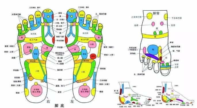 足部按摩的常用手法有哪些？