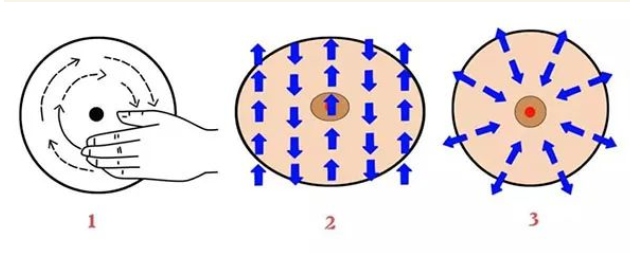 简单易学，推拿穴位缓解乳腺增生