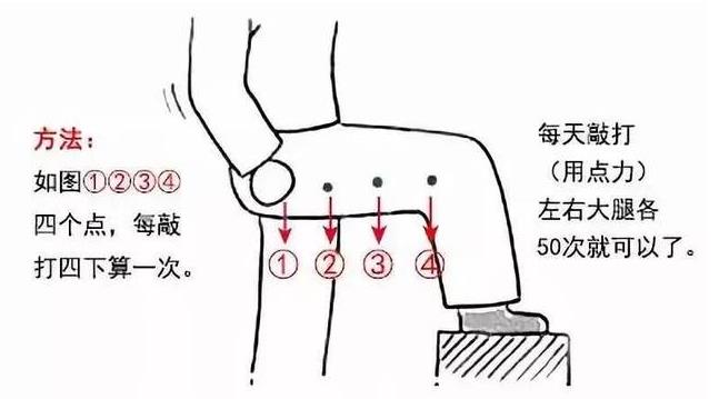 推拿培训学校分享经络养生小妙招